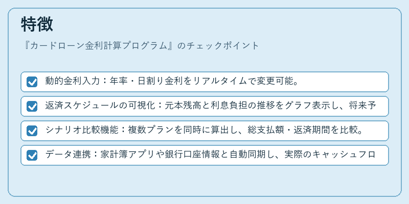 特徴（カードローン金利計算プログラム）の図解