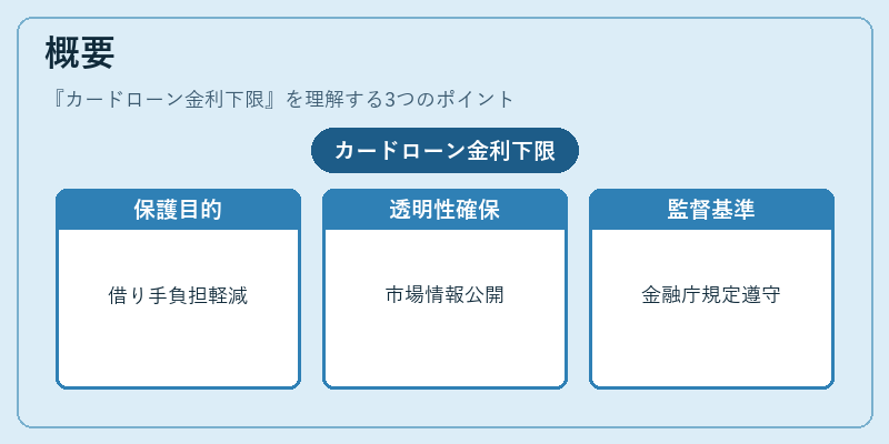 概要（カードローン金利下限）の図解