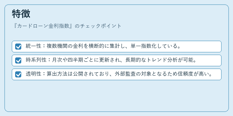 特徴（カードローン金利指数）の図解
