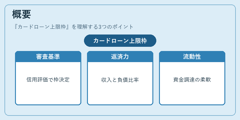 概要(カードローン上限枠)の図解