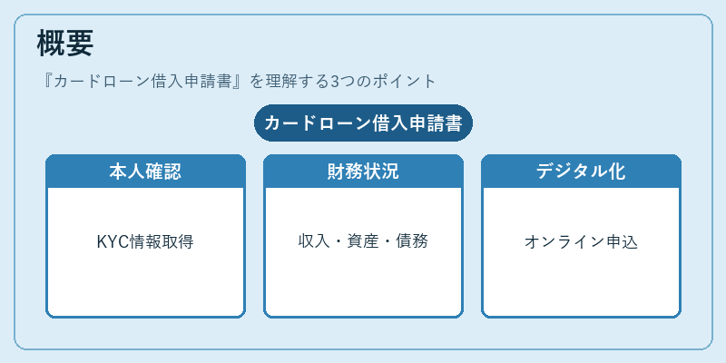 概要（カードローン借入申請書）の図解