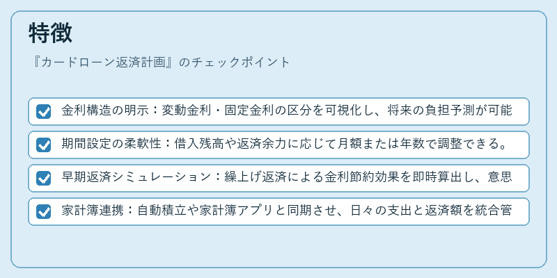 特徴（カードローン返済計画）の図解