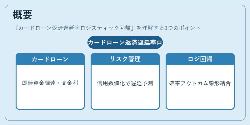 概要（カードローン返済遅延率ロジスティック回帰）の図解