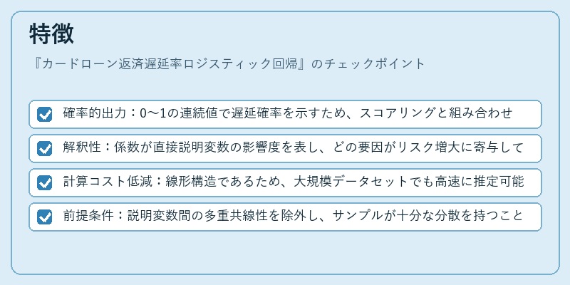 特徴（カードローン返済遅延率ロジスティック回帰）の図解