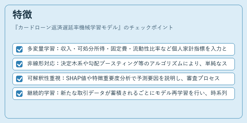 特徴（カードローン返済遅延率機械学習モデル）の図解