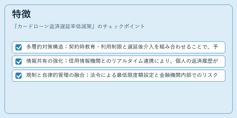 特徴（カードローン返済遅延率低減策）の図解