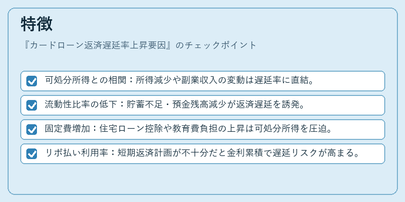 特徴（カードローン返済遅延率上昇要因）の図解