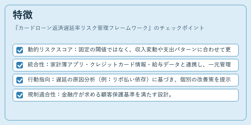 特徴(カードローン返済遅延率リスク管理フレームワーク)の図解