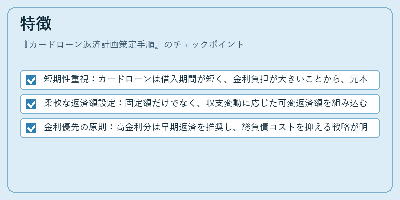 特徴(カードローン返済計画策定手順)の図解