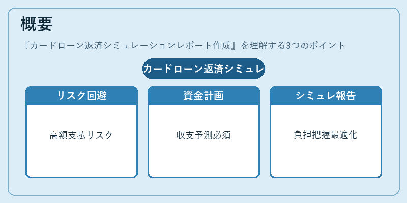 概要（カードローン返済シミュレーションレポート作成）の図解