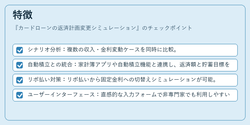 特徴（カードローンの返済計画変更シミュレーション）の図解