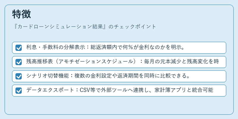 特徴（カードローンシミュレーション結果）の図解