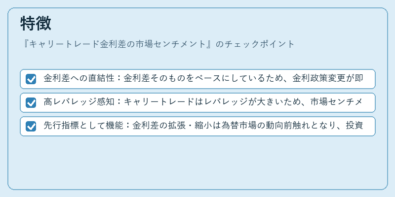 特徴（キャリートレード金利差の市場センチメント）の図解