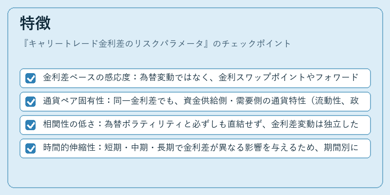 特徴（キャリートレード金利差のリスクパラメータ）の図解
