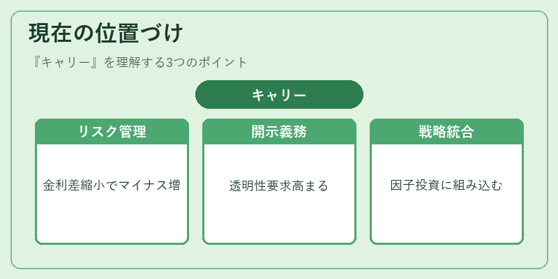 現在の位置づけ(キャリー)の図解