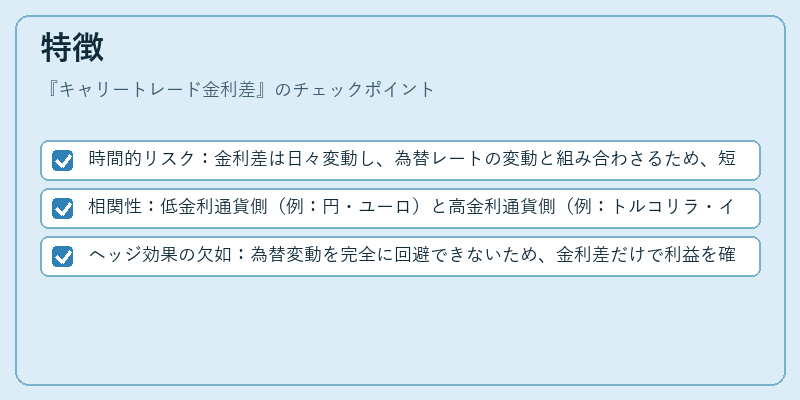特徴（キャリートレード金利差）の図解