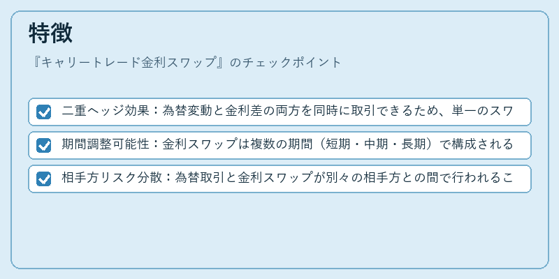 特徴（キャリートレード金利スワップ）の図解