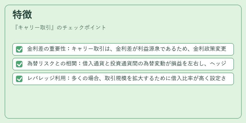 特徴（キャリー取引）の図解