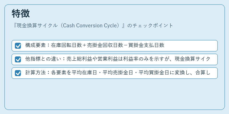 特徴（現金換算サイクル（Cash Conversion Cycle））の図解