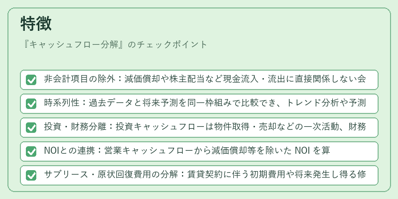特徴（キャッシュフロー分解）の図解