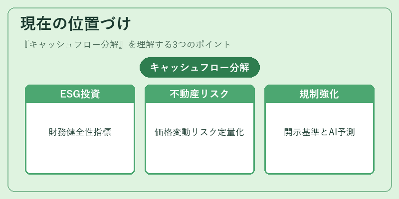 現在の位置づけ（キャッシュフロー分解）の図解