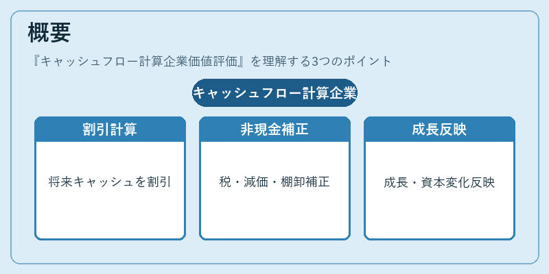 概要(キャッシュフロー計算企業価値評価)の図解
