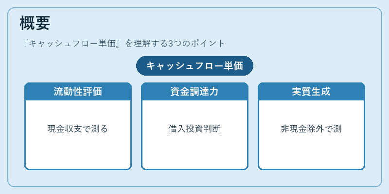 概要（キャッシュフロー単価）の図解