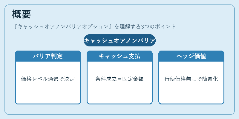 概要（キャッシュオアノンバリアオプション）の図解