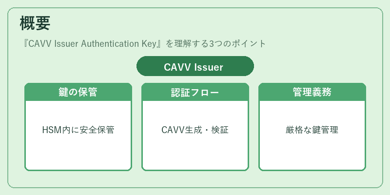 概要（CAVV Issuer Authentication Key）の図解