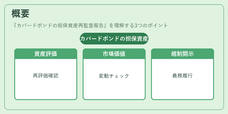 概要（カバードボンドの担保資産再監査報告）の図解