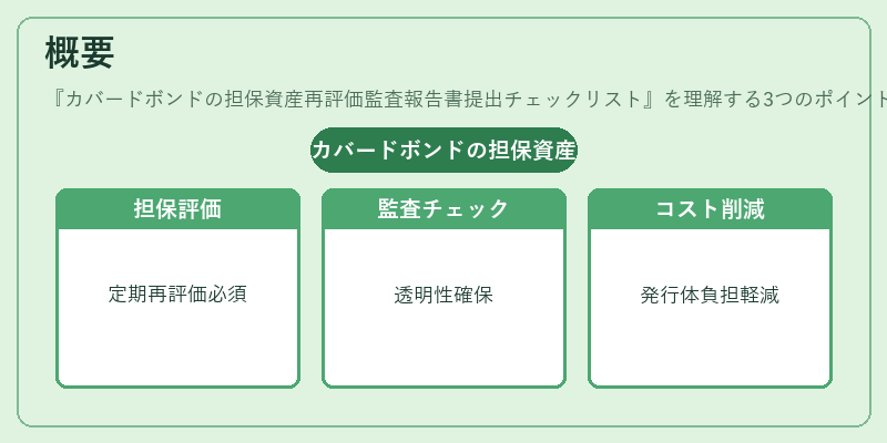 概要(カバードボンドの担保資産再評価監査報告書提出チェックリスト)の図解