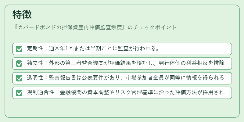 特徴（カバードボンドの担保資産再評価監査頻度）の図解