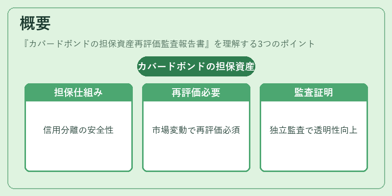 概要（カバードボンドの担保資産再評価監査報告書）の図解