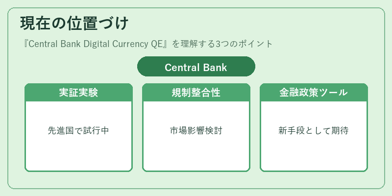 現在の位置づけ(Central Bank Digital Currency QE)の図解