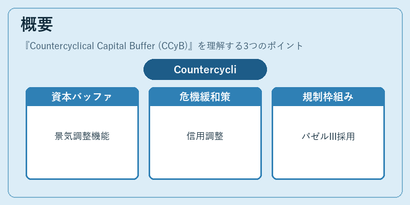概要（Countercyclical Capital Buffer (CCyB)）の図解