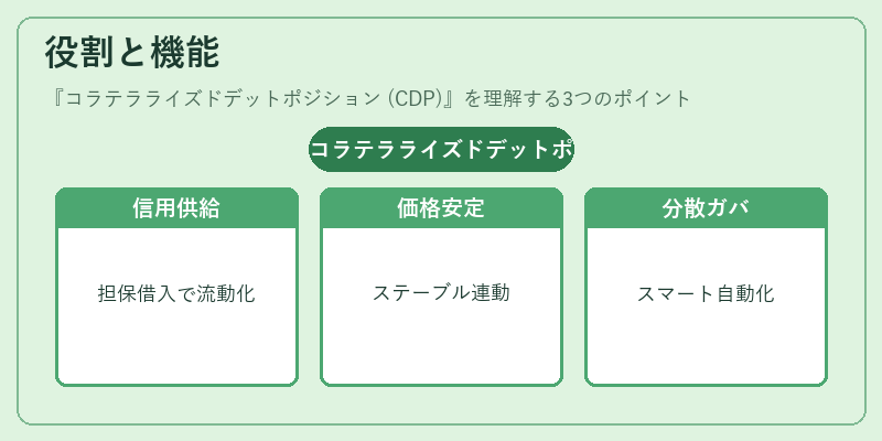 役割と機能（コラテラライズドデットポジション (CDP)）の図解