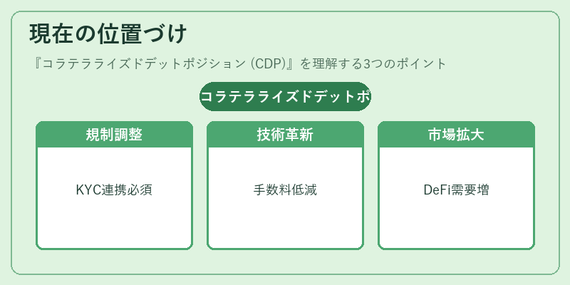 現在の位置づけ（コラテラライズドデットポジション (CDP)）の図解