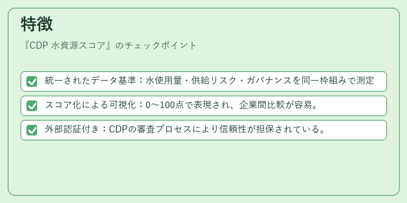 特徴（CDP 水資源スコア）の図解