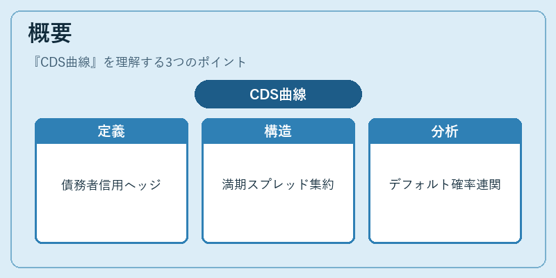 概要（CDS曲線）の図解