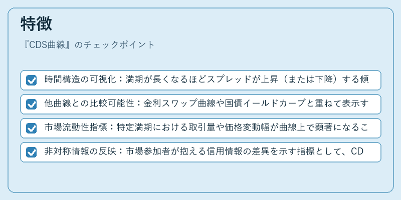 特徴（CDS曲線）の図解