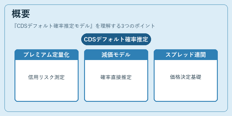 概要（CDSデフォルト確率推定モデル）の図解