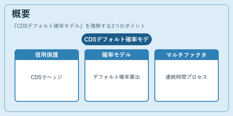 概要(CDSデフォルト確率モデル)の図解