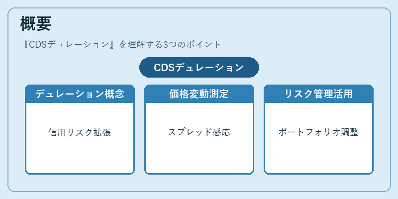 概要（CDSデュレーション）の図解