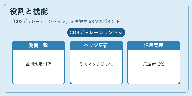 役割と機能(CDSデュレーションヘッジ)の図解