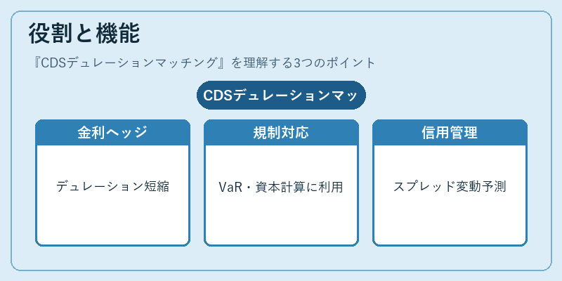 役割と機能(CDSデュレーションマッチング)の図解
