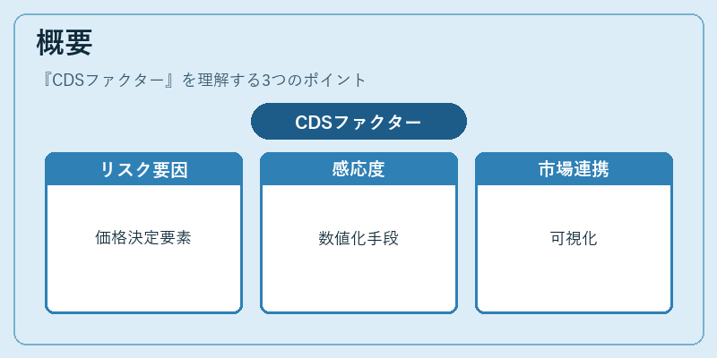 概要（CDSファクター）の図解