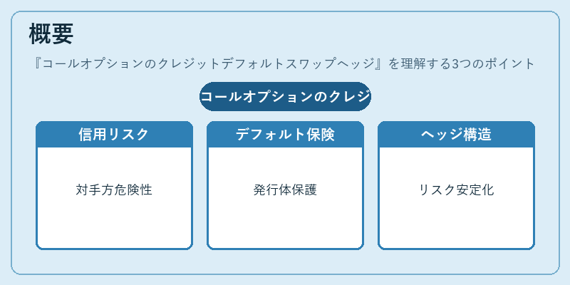 概要（コールオプションのクレジットデフォルトスワップヘッジ）の図解