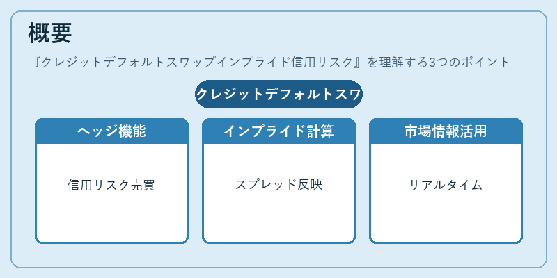 概要(クレジットデフォルトスワップインプライド信用リスク)の図解