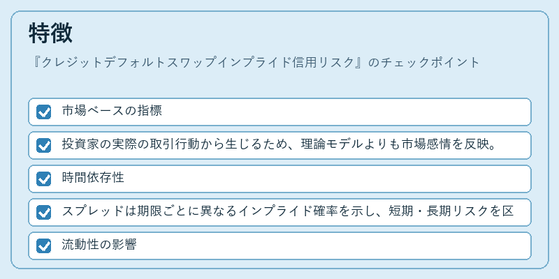 特徴(クレジットデフォルトスワップインプライド信用リスク)の図解