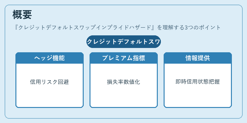 概要(クレジットデフォルトスワップインプライドハザード)の図解